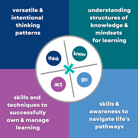 The Four Keys to College and Career Readiness: Think, Know, Act, and Go